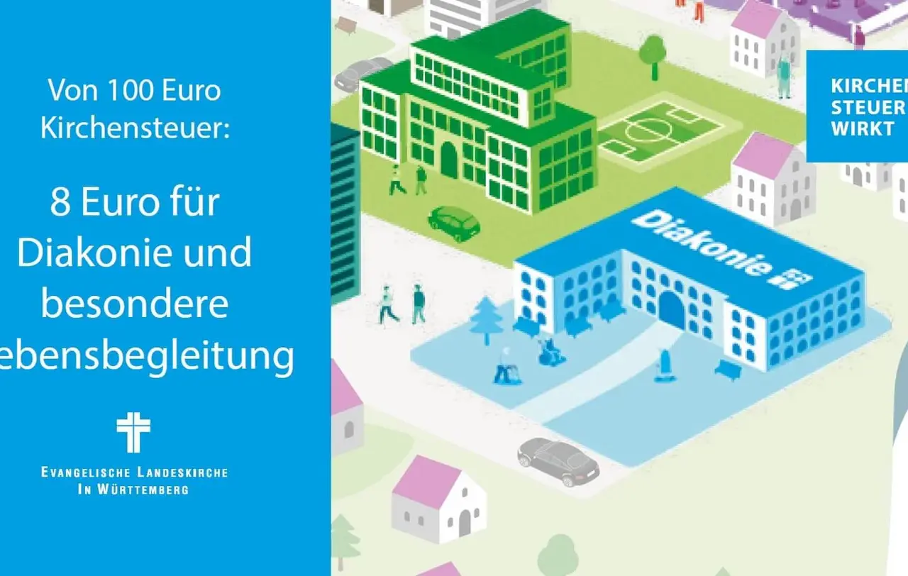 Grafik Kirchensteuer wirkt Diakonie