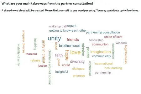 Diese Wortwolke kreierten die Teilnehmenden gemeinsam digital.