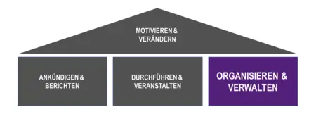Modell_Haus-Organisieren