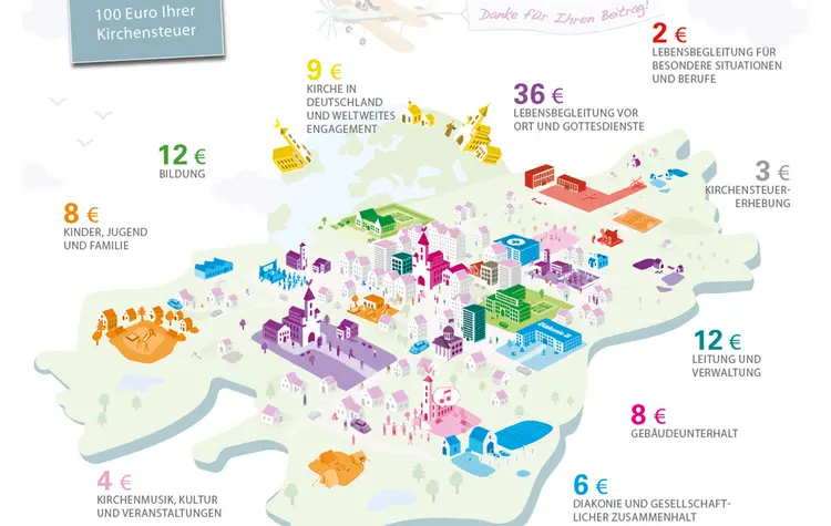 Diese Infografik zur Kirchensteuer finden Sie unten in druckfähiger Auflösung für Ihre Print- und Digitalmedien.