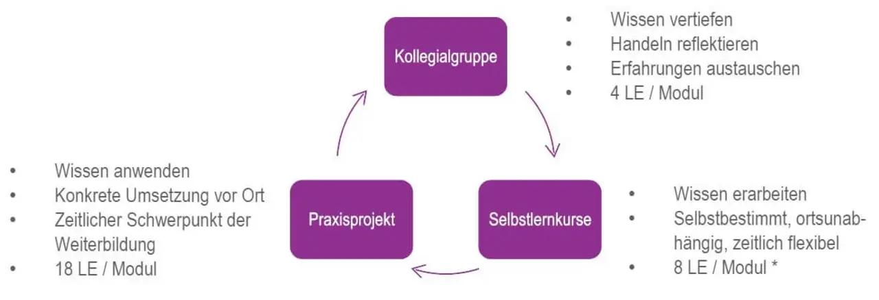 Grafik_digitallotsen Grafik_digitallotsen