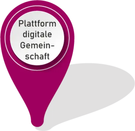 Plattform Kirche: digitale Gemeinschaft Illustration durch einen Marker mit Beschriftung